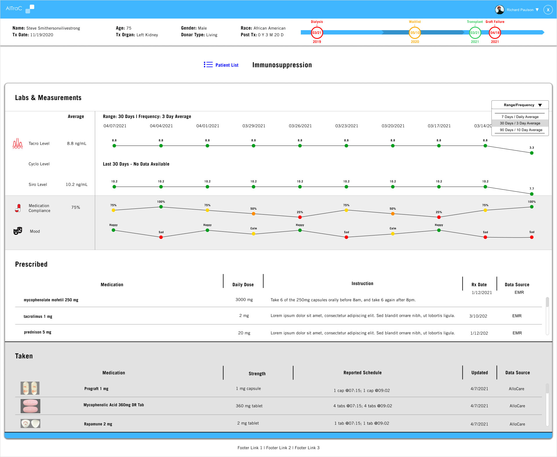 Immunosuppression Screen