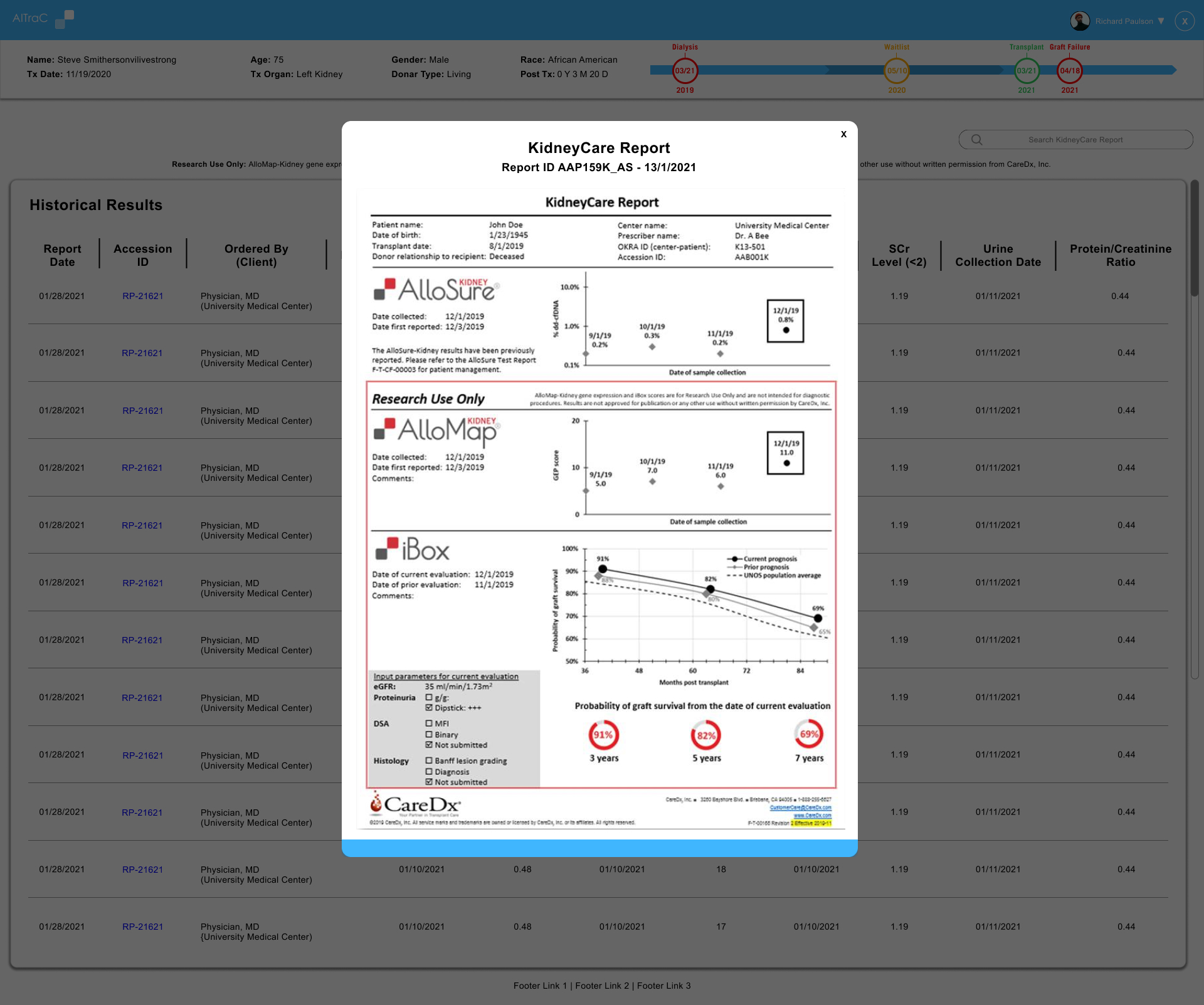 KidneyCare Report Modal Overlay