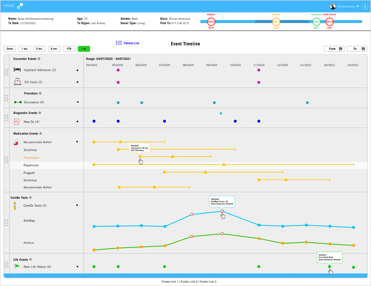 AI Event Timeline Drilldown