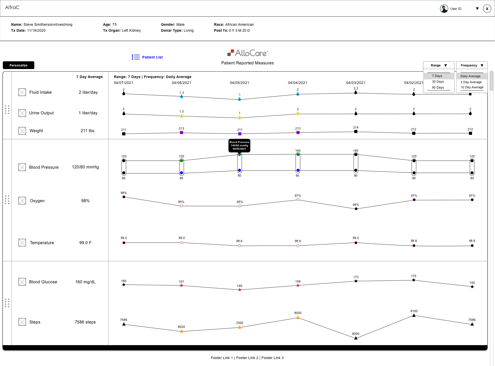 CareDX AlloCare Dashboard