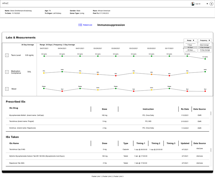CareDX Immunosuppression AI