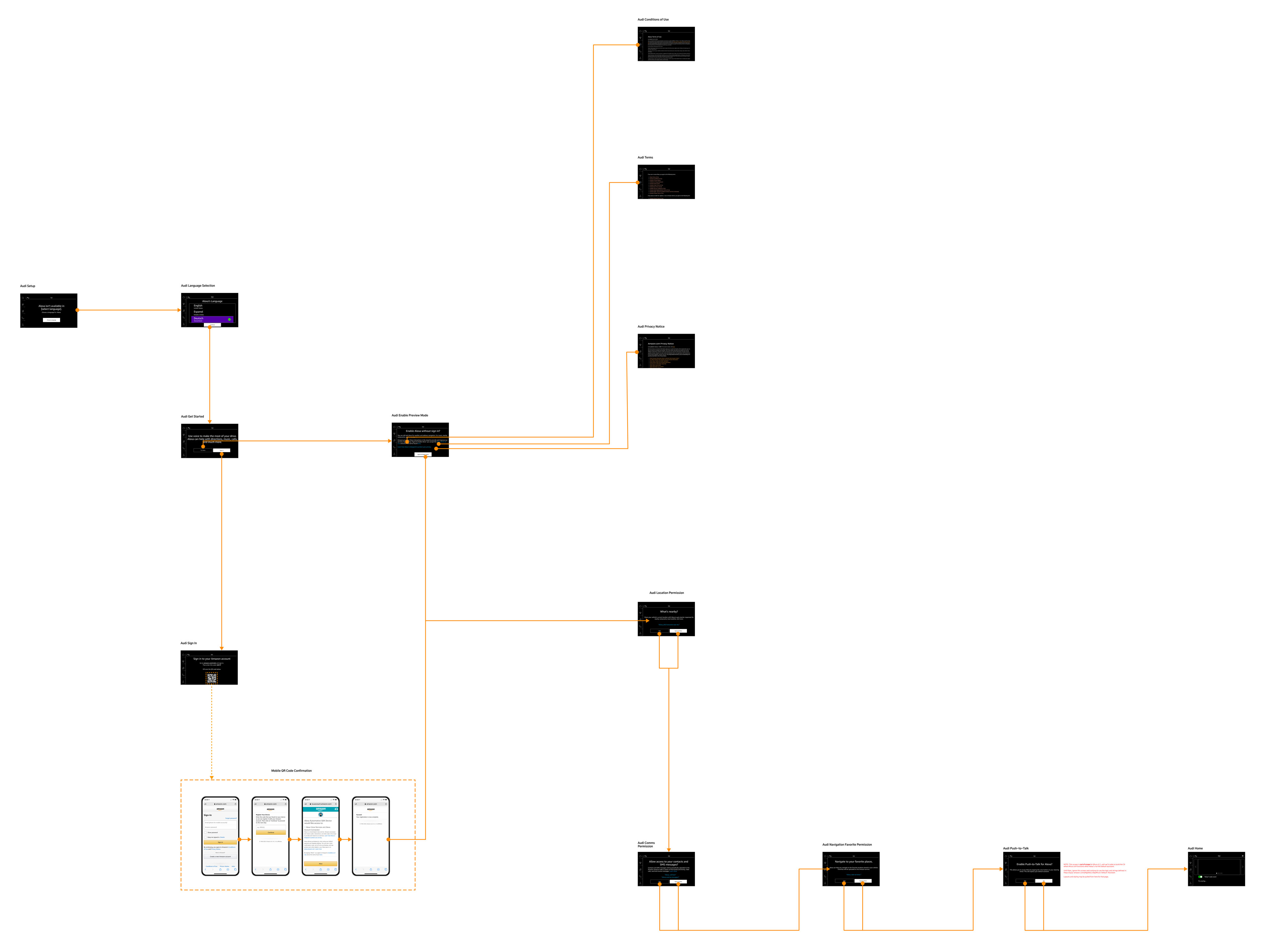 Alexa Setup flow for Audi