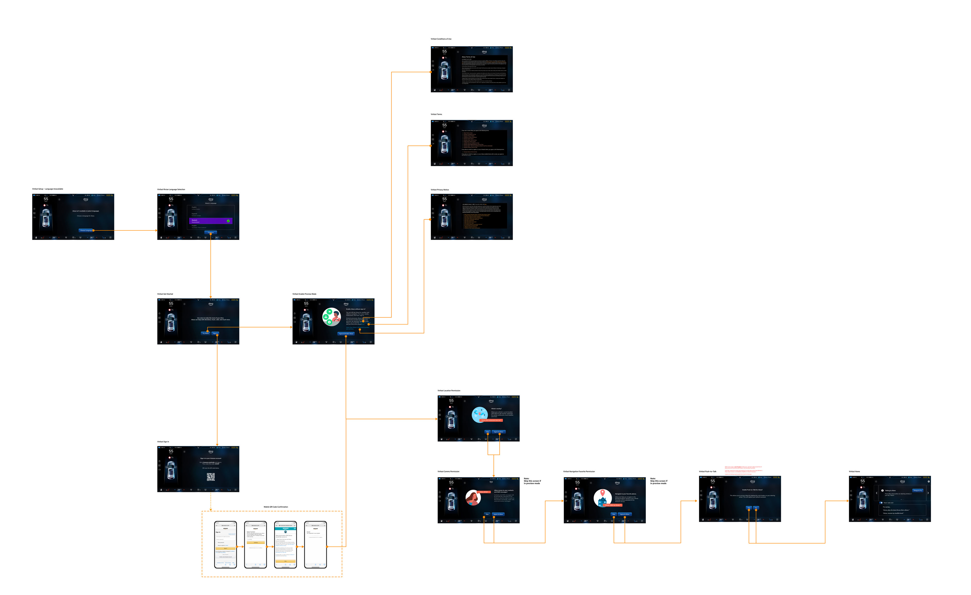 Alexa Setup flow for Vinfast