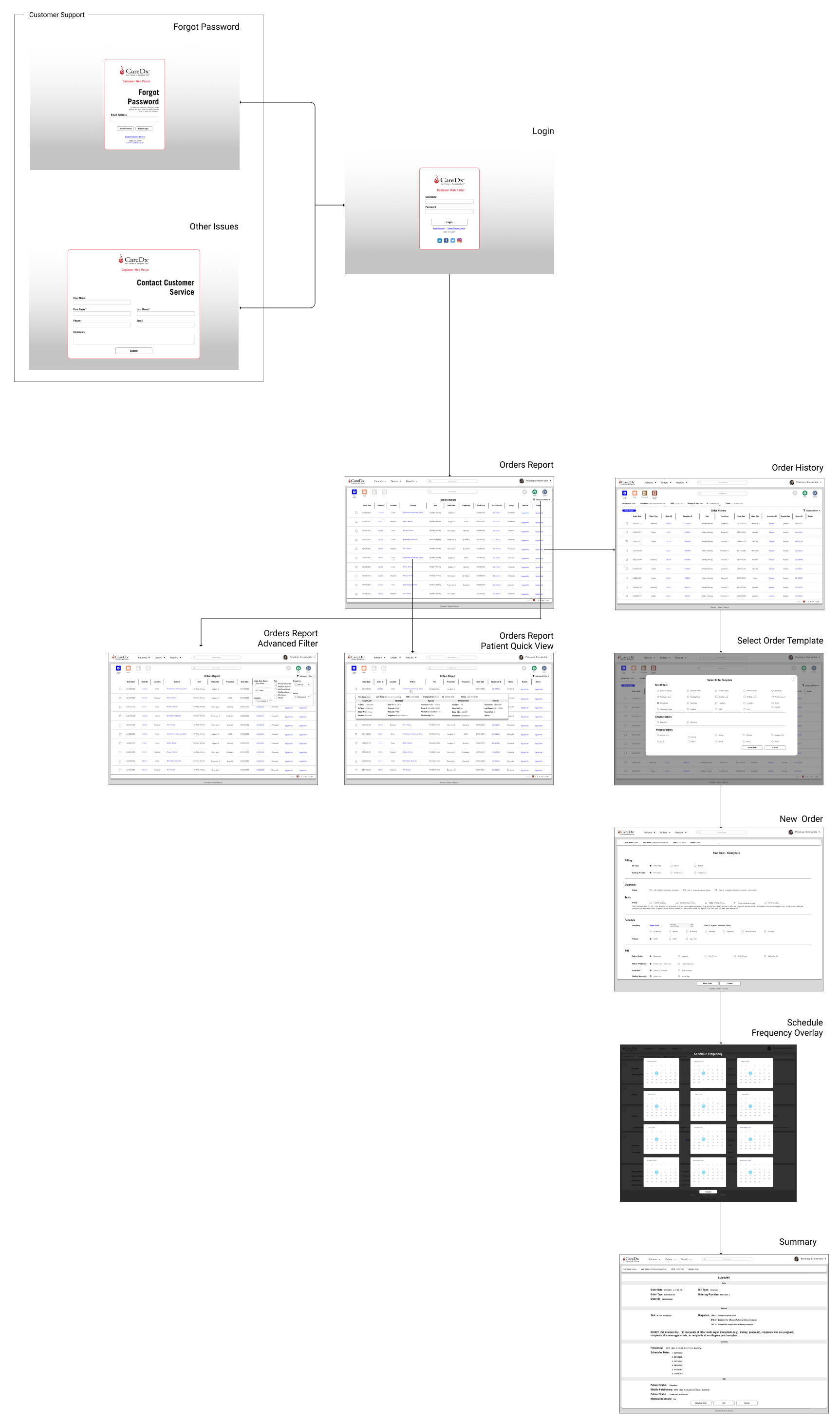 Orders Module User Flow