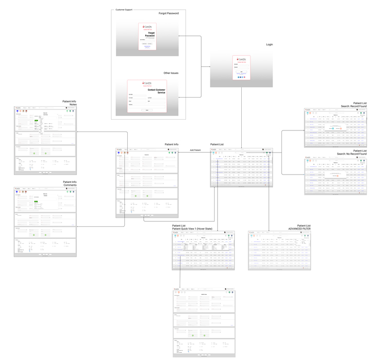 Patient Module User Flow