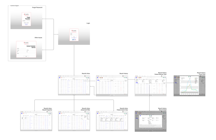 Orders Results Module User Flow